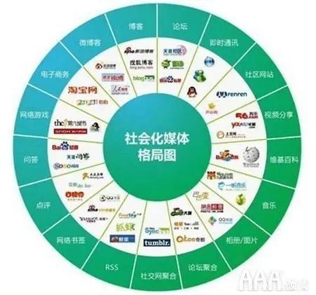 新媒體運(yùn)營(yíng)的卓越優(yōu)勢(shì)與北京AAA教育的網(wǎng)站開(kāi)發(fā)運(yùn)營(yíng)賦能
