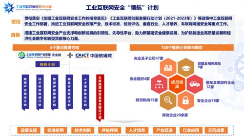 海淀創(chuàng)業(yè)園企業(yè)榮膺首批工業(yè)互聯(lián)網(wǎng)安全領(lǐng)航計(jì)劃成員單位，引領(lǐng)北京企業(yè)網(wǎng)站開發(fā)與運(yùn)營新篇章