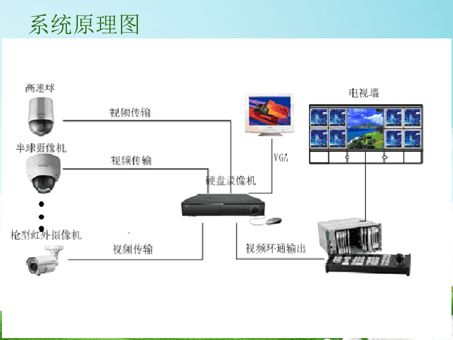 閉路電視監(jiān)控系統(tǒng)中的核心設備 硬盤錄像機